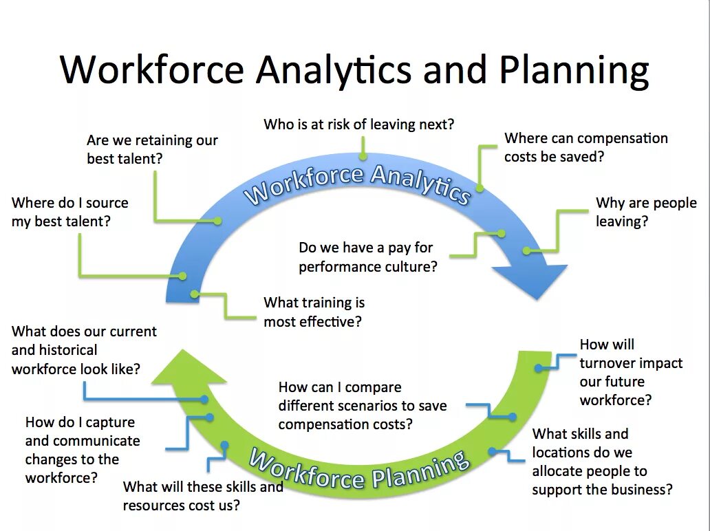 Planning problems. Workforce planning. workforce management на производстве. workforce planning tools. strategy workforce planning.