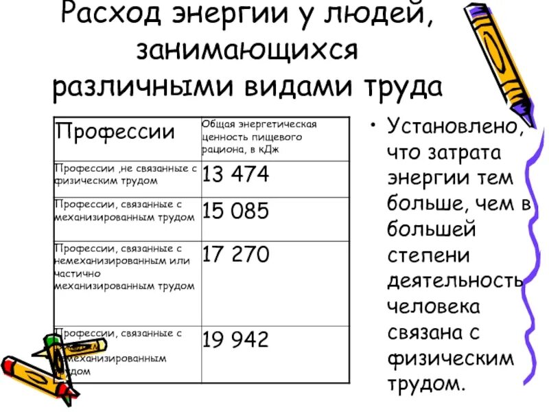 Расход энергии человека. Затраты энергии человека. Суточный расход энергии человека. Расходование энергии.