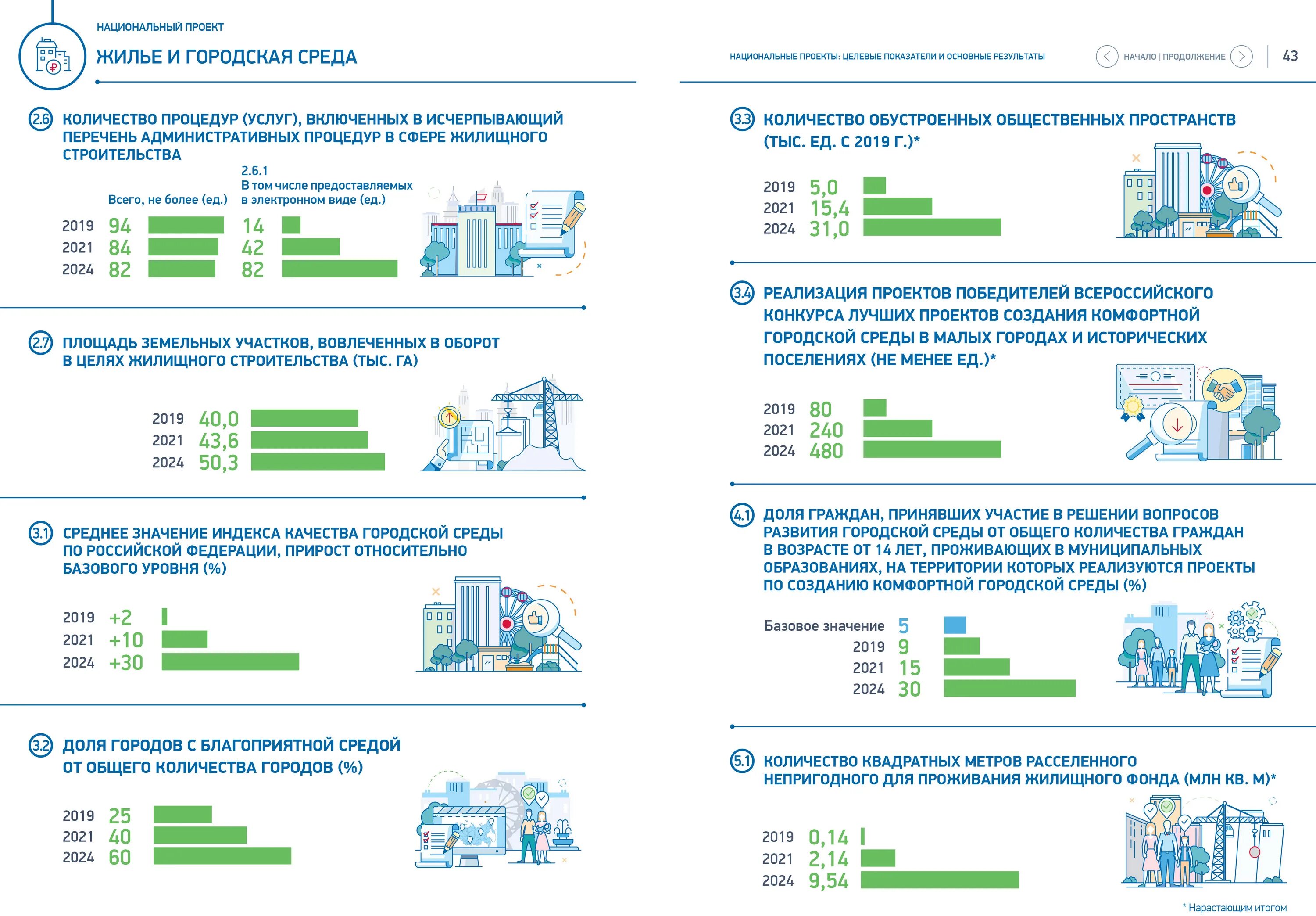 Национальный проект экология 2019-2024. Национальный проект России жилье и городская среда цели. Национальные проект ыэколгия. Национальный проект экология. Содержание жилого помещения москва 2024