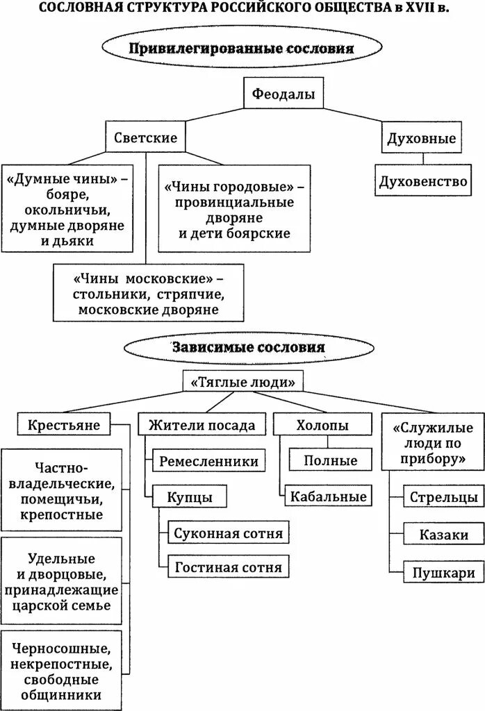 Исторические типы социальной стратификации общества таблица. Рабство кастовая система сословная система классовая система. Заполните таблицу «исторические типы социальной стратификации». Сословная система характеристика. Сословная система характеристика.