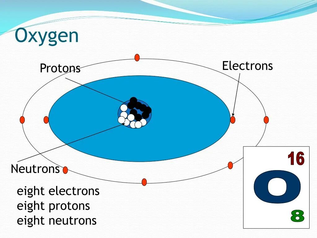 Неон протоны нейтроны. Число протонов и нейтронов неона. Proton Neutron Electron. Число нейтронов неона.