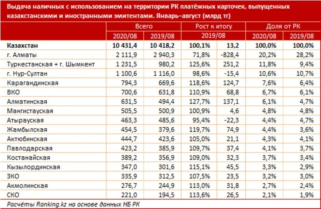 300000 тенге сколько рублей