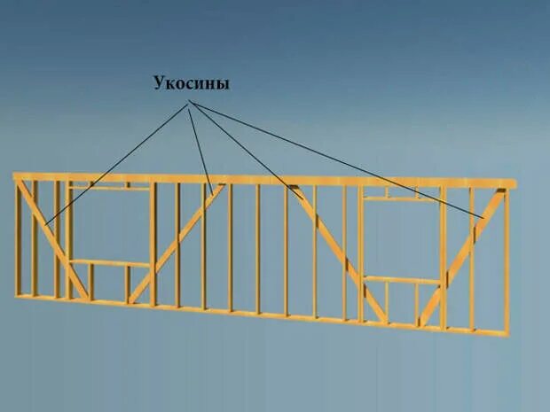 Укосины канадская технология. Стена каркас укосины. Укосины в каркасной стене. Укосины в каркасном доме.