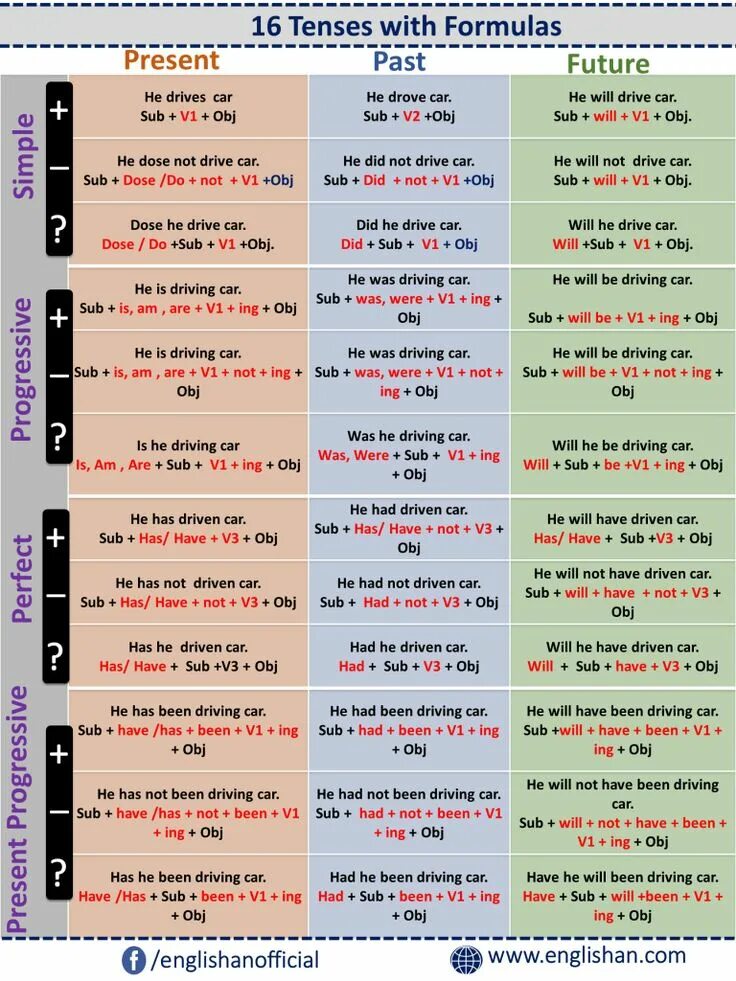 English Tenses таблица. Table of English Tenses таблица. Tense это в грамматике. Tenses in English Grammar таблица.