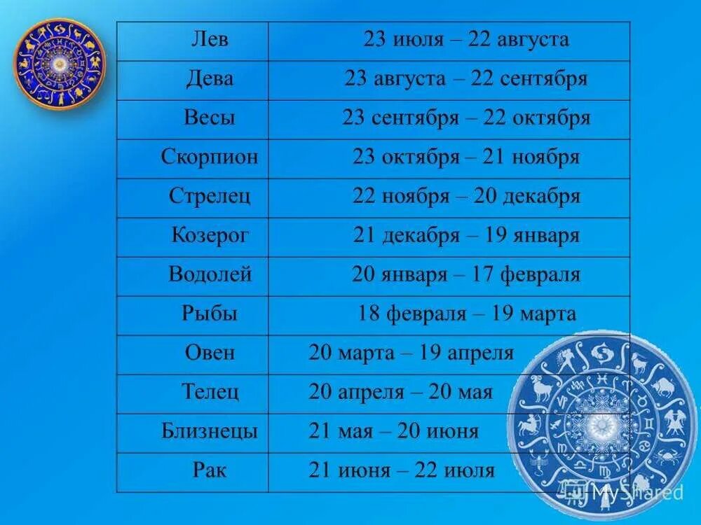 Мужчина рожденный 23. 23 Октября гороскоп. Гороскоп 23 сентября знак. Октябрь Зодиак знак зодиака. Гороскоп 22 августа знак зодиака.