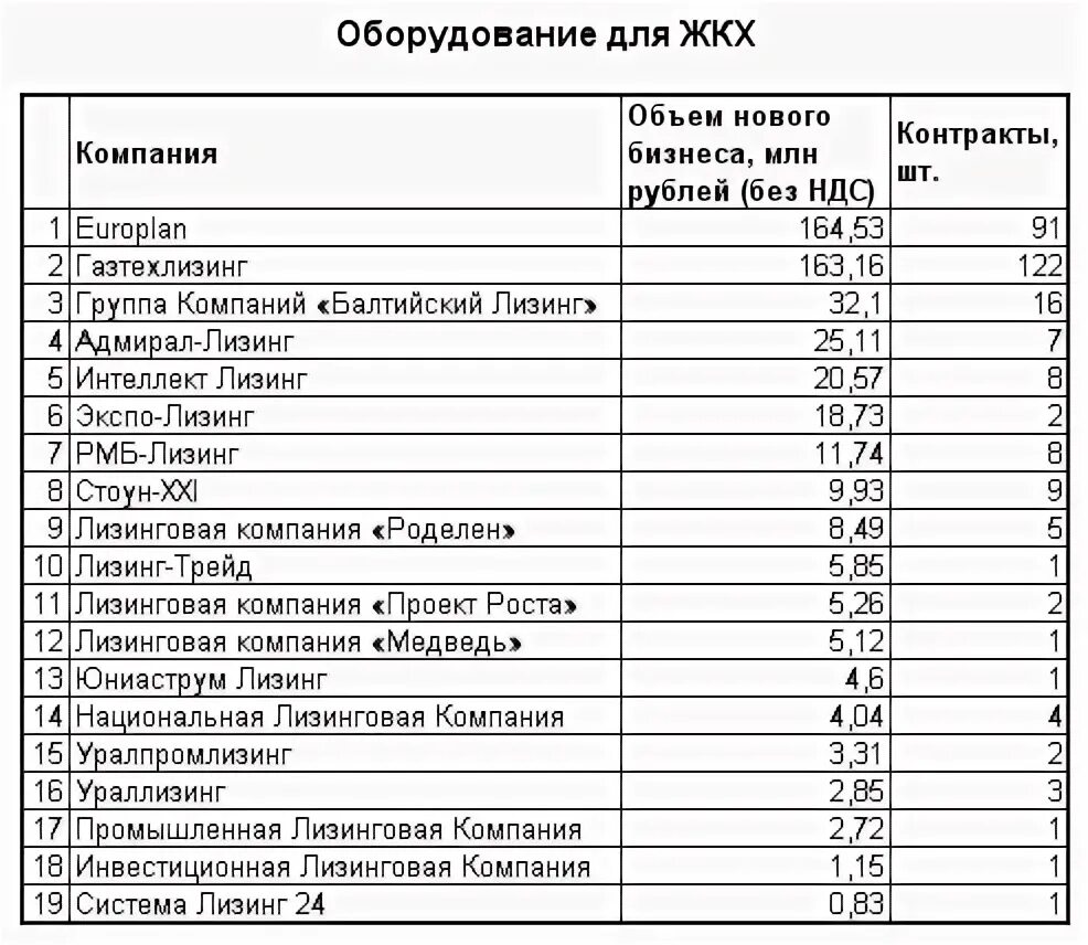 Рослизинг. Рослизинг