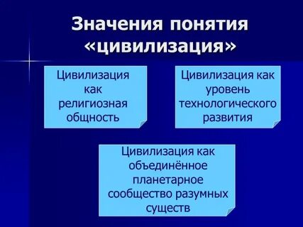 Дать понятия цивилизации