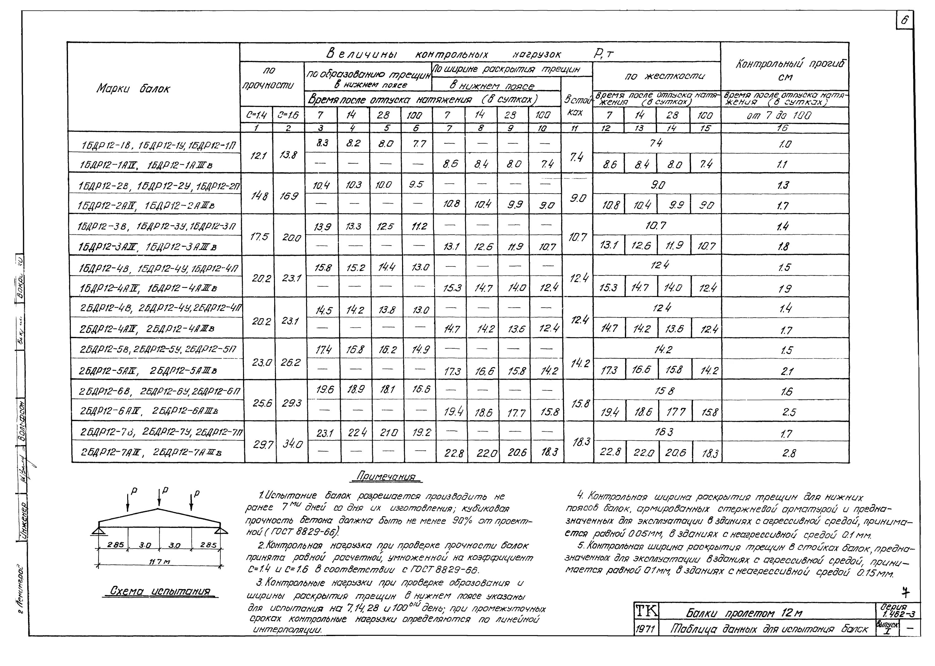 Балка пролет 12 м. Балка 3бдр18 6к7. бдр балка 12 метров.