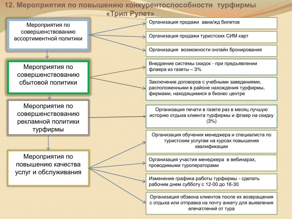 Организация мероприятий расчет. Мероприятия по улучшению. Мероприятия по повышению качества обслуживания. Мероприятия по улучшению качества. Мероприятия по улучшению качества обслуживания.