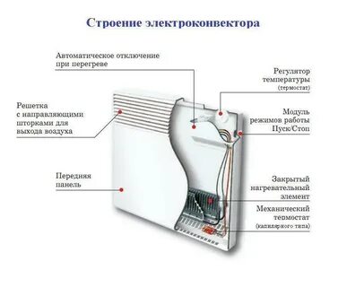 Конвектор обогреватель плюсы и минусы