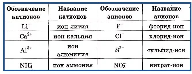 Как обозначается массовое число