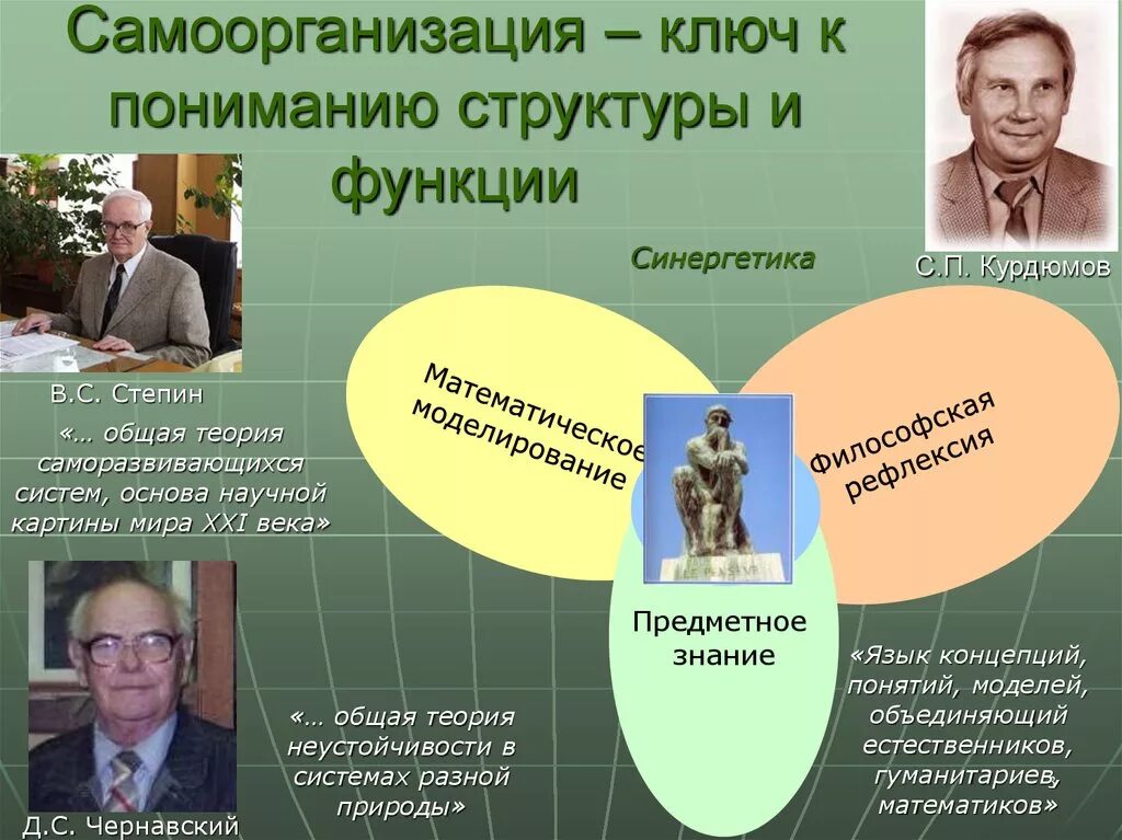 Синергетическая модель общества представлена в работах