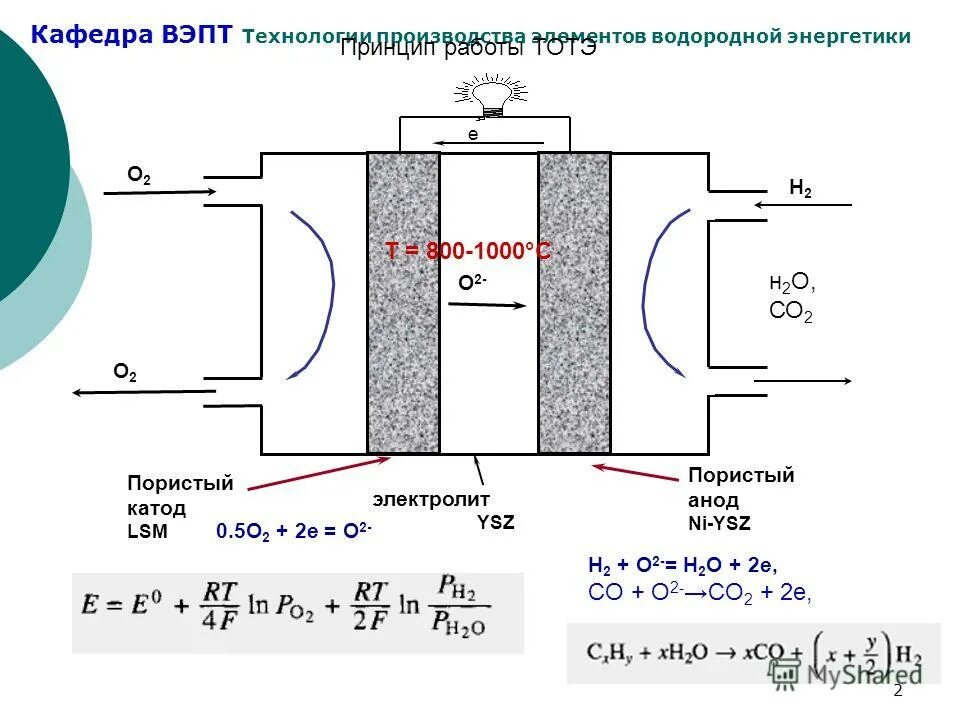 Как работает водородный двигатель