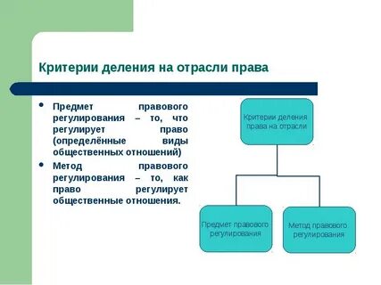 По предмету методу правового регулирования к группе