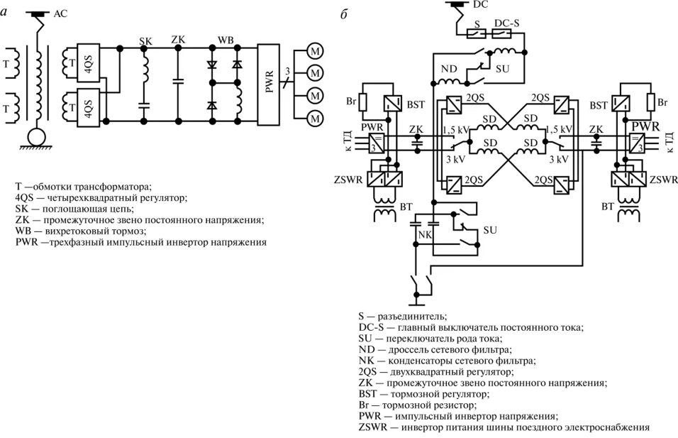 Напряжение сети электровоза. Принципиальная электрическая схема силовой цепи. Принципиальная схема устройства ЭПС постоянного тока. Принципиальная электрическая схема силовой цепи ТПЧ. Силовая схема электропоезда эс1.
