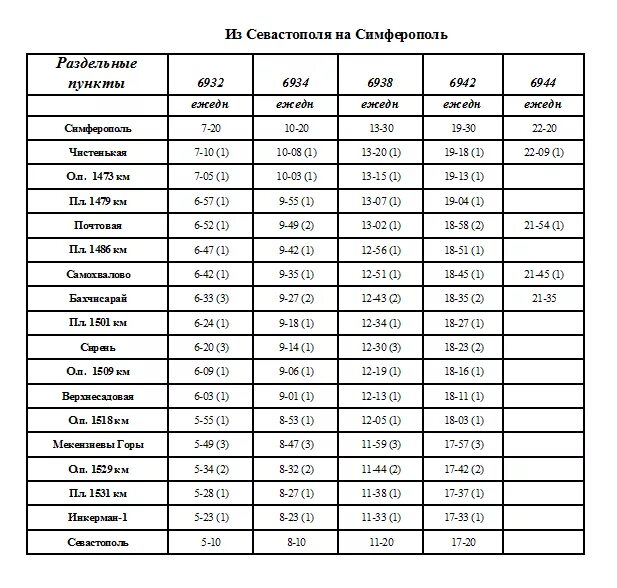 Расписание электричек симферополь евпатория на 2024 год. Расписание электричек Симферополь Евпатория. Расписание электричек Симферополь Джанкой. Электричка Симферополь Евпатория. Электричка Севастополь Джанкой.