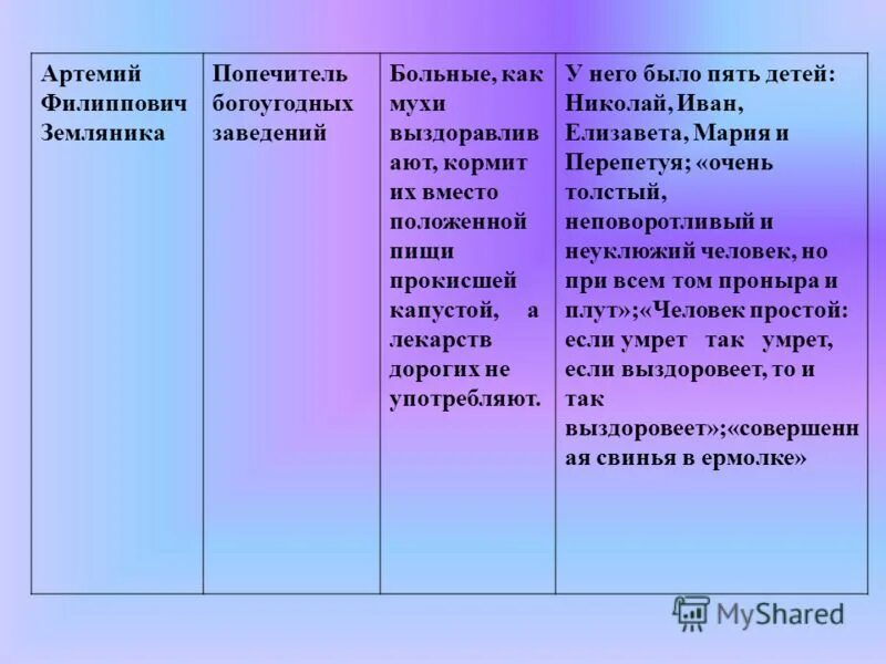 Информация о положении дел артемия филипповича. Гоголь писатель сатирик. Информация о положении дел артемия филипповича. Информация о положении дел артемия филипповича. Чиновники уездного города антон антонович сквозник дмухановский.