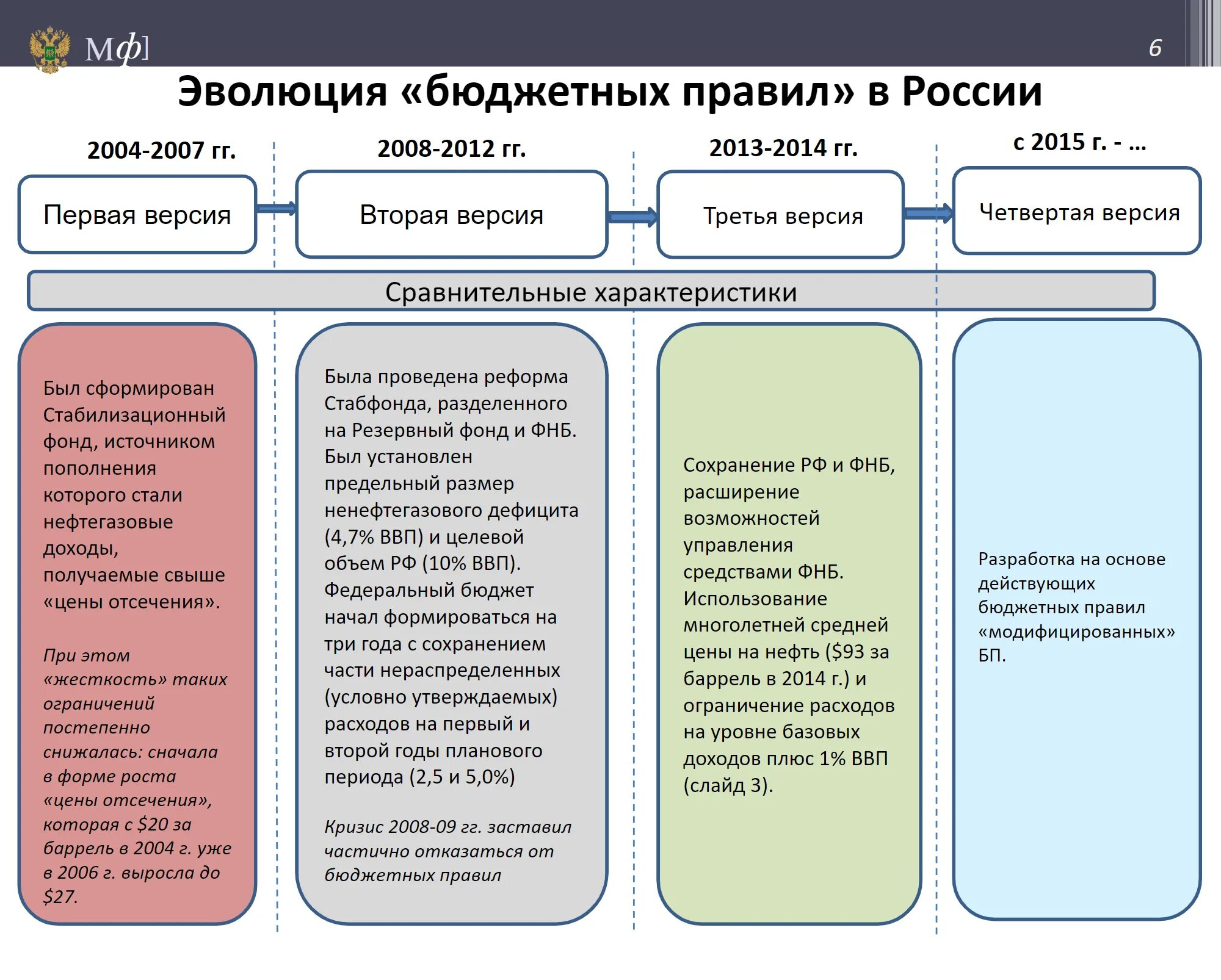 Бюджетные учреждения 2012