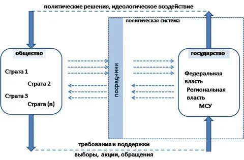 Идеология воздействие