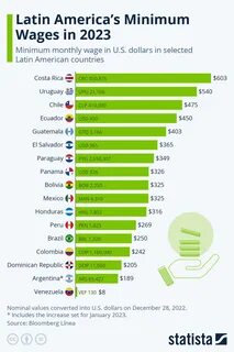 Страны по средней зарплате 2023