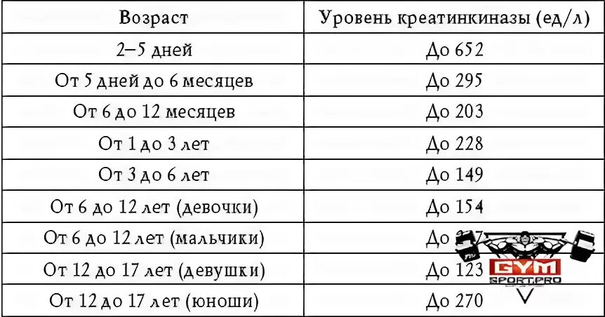 Повышенная креатинкиназа в крови у мужчин