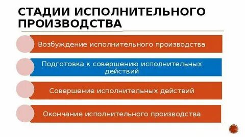 Стадии исполнительного производства заключение
