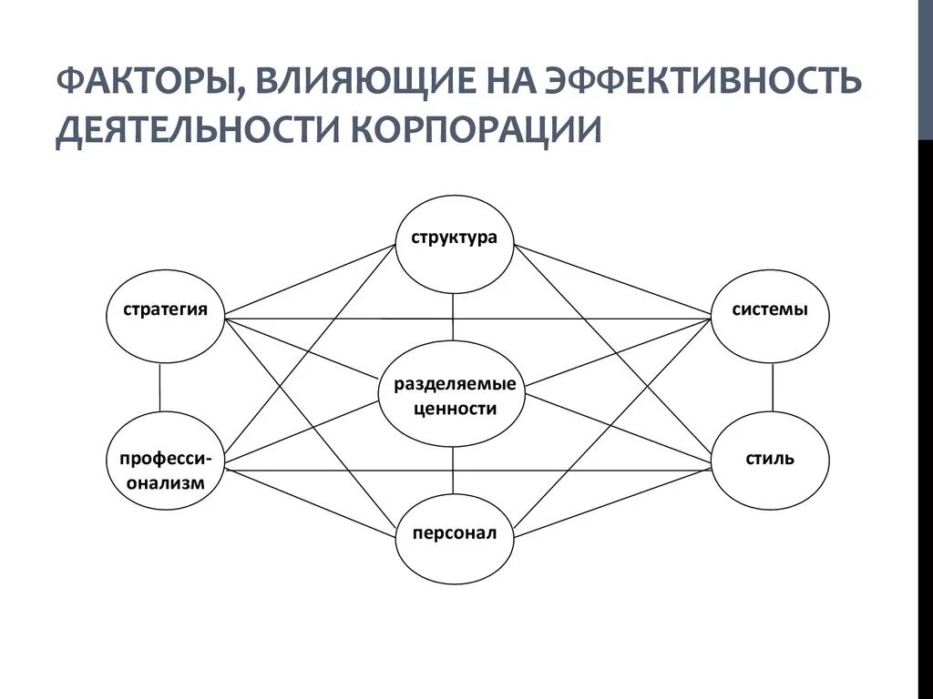 Факторы влияющие на деятельность организации схема. Схему «факторы эффективности деятельности».. Факторы влияющие на деятельность предприятия схема. Факторы влияющие на эффективность.