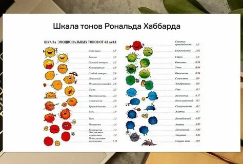 Шкала тонов рона хаббарда