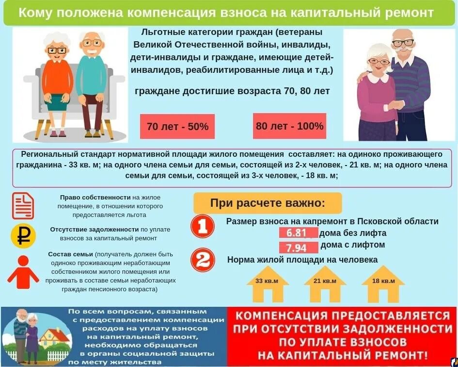 Капитальный ремонт выплаты. Компенсация расходов на уплату взноса на капитальный ремонт. Компенсация взносов на капремонт. Компенсации по уплате взносов на капремонт. Компенсация на оплату капремонта.