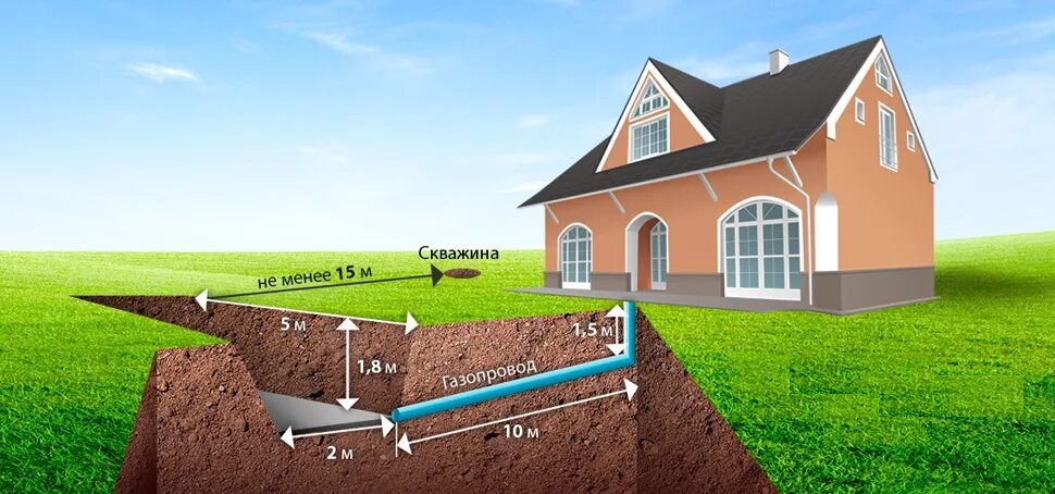 Газ в частный дом новосибирск. ГАЗ В частном доме. Газификация домов. Коммуникации на земельном участке. Газификация частного дома.