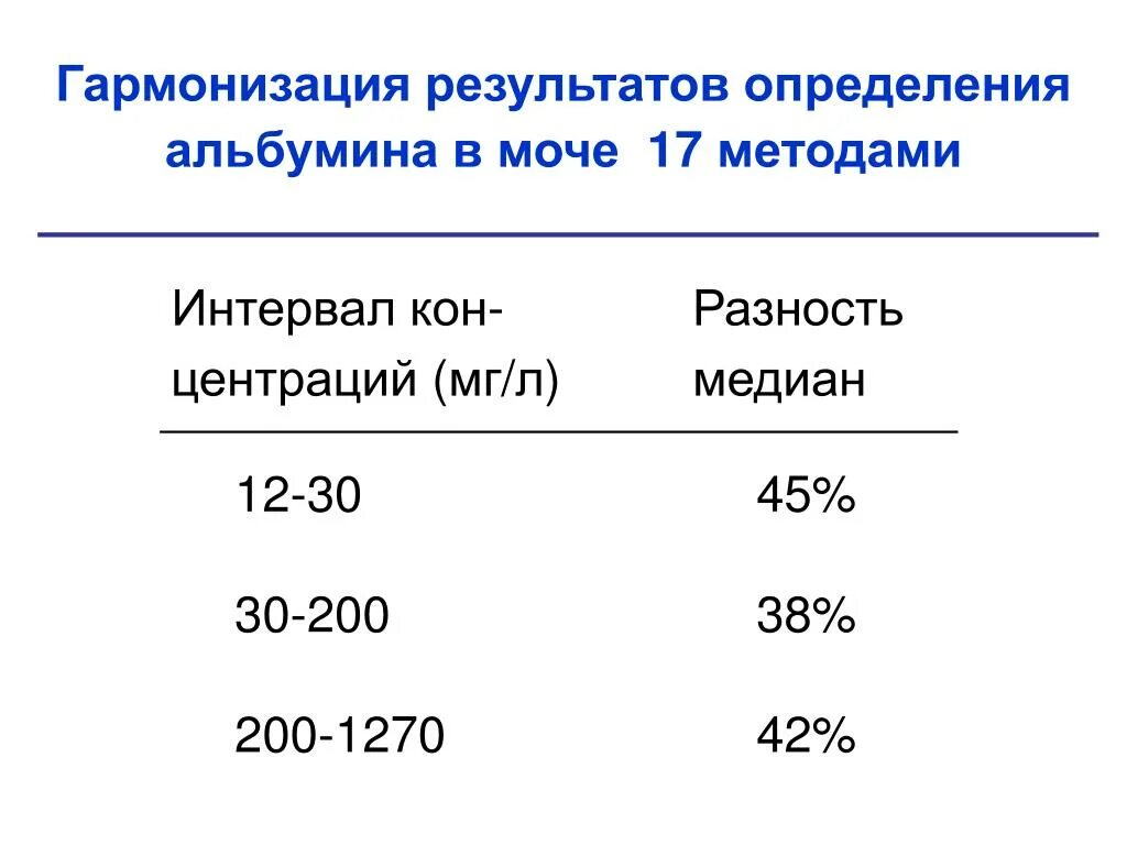 Альбумин в моче норма. Альбумин в моче норма у женщин. Альбумин в суточной моче норма. Норма микроальбумина в моче.