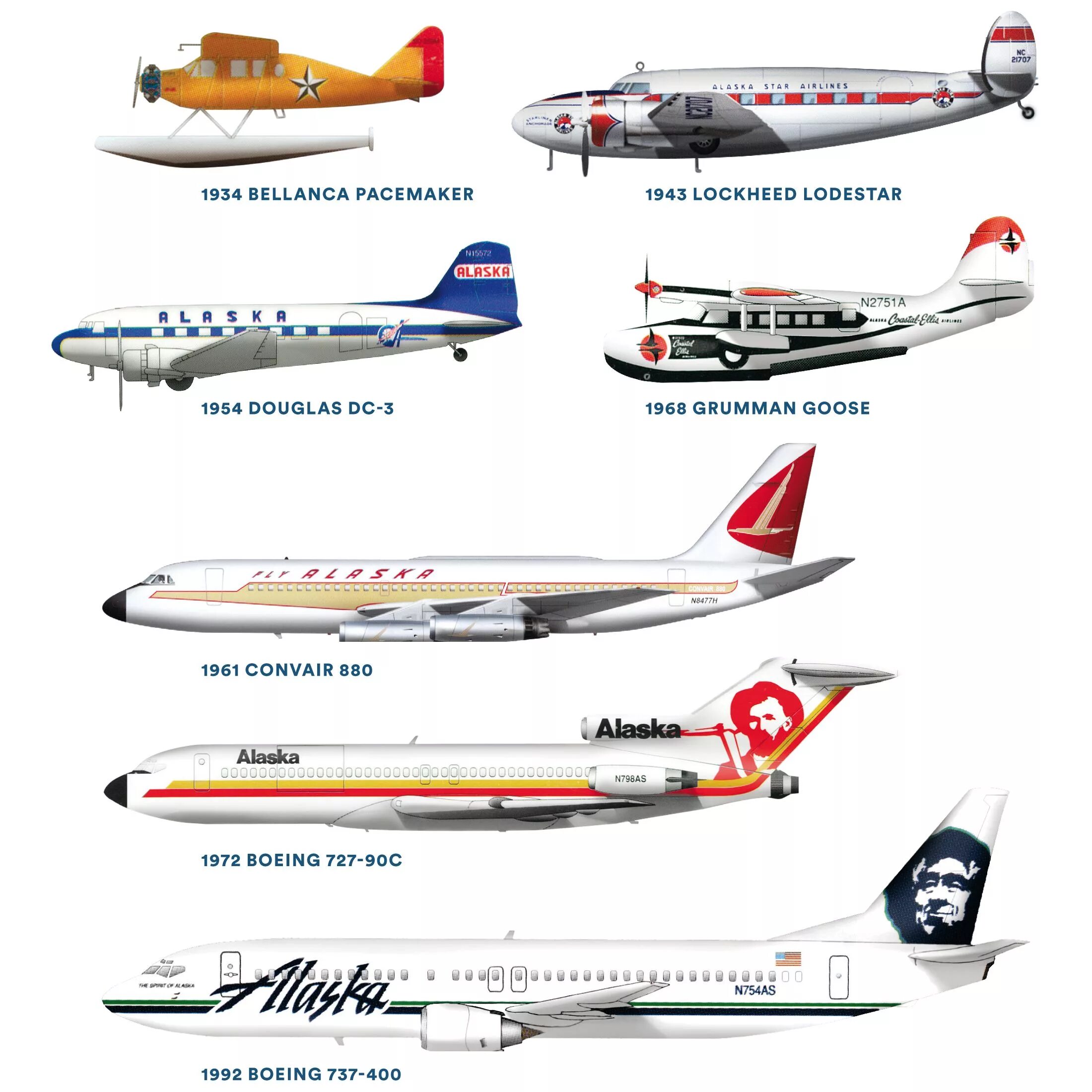 N expected. Боинг 727 и ту 154. Эволюция самолетов. Эволюция самолетов в картинках. Эволюция гражданских самолетов.