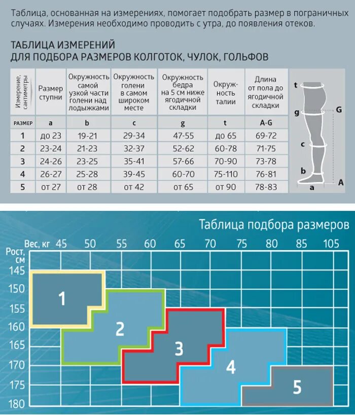 Компрессия второго класса