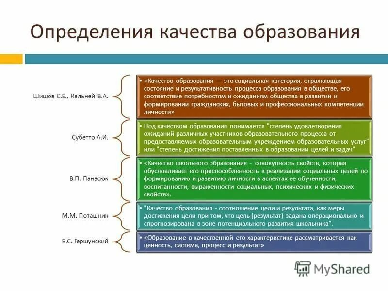соответствие потребностям характеристика