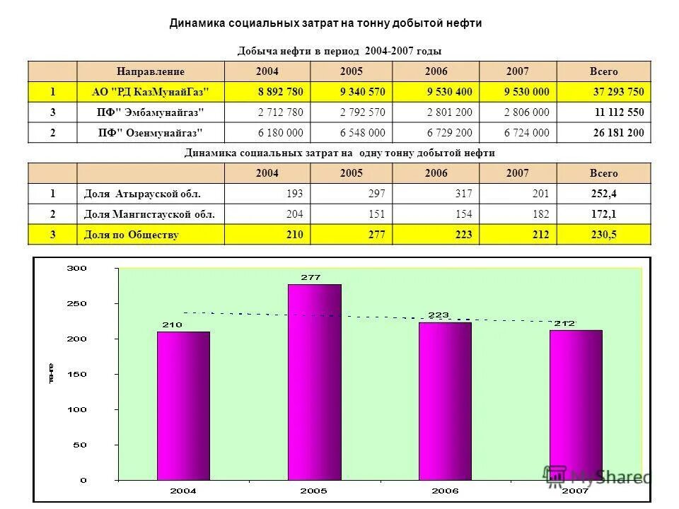 бюджет фонда социального страхования рф. социальные расходы. расходы на социальную работу. социальные расходы государства их структура и динамика. бюджет рф по годам.