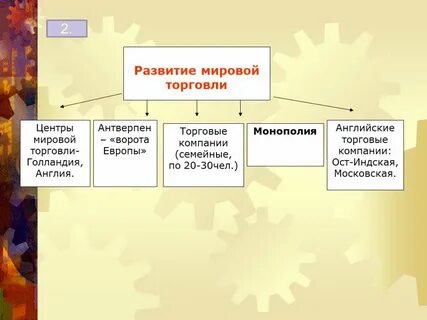 Торговля преображает мир 8 класс кратко
