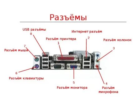 Интерфейсы принтера