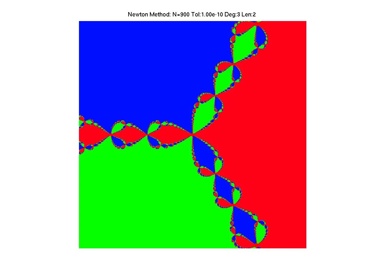 Фрактал Ньютона. Бассейны Ньютона фрактал. Newton variation фрактал. Фрактал Ньютона c#. Пятно ньютона