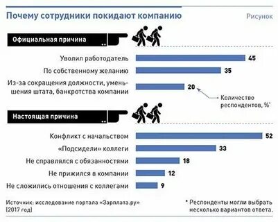 Форумы уволенных сотрудников