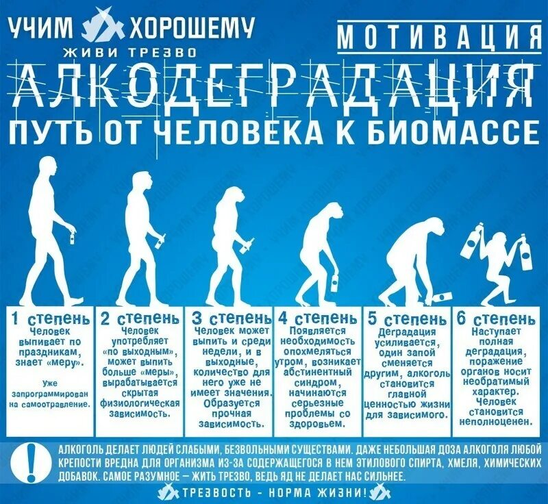 Пить через 3 дня