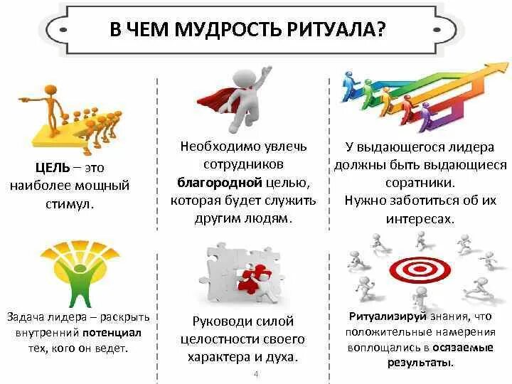 Цели ритуалов. Благородные цели примеры. Благородные цели примеры общество. Урок Лидер задания. Благородная цель в экономике примеры.