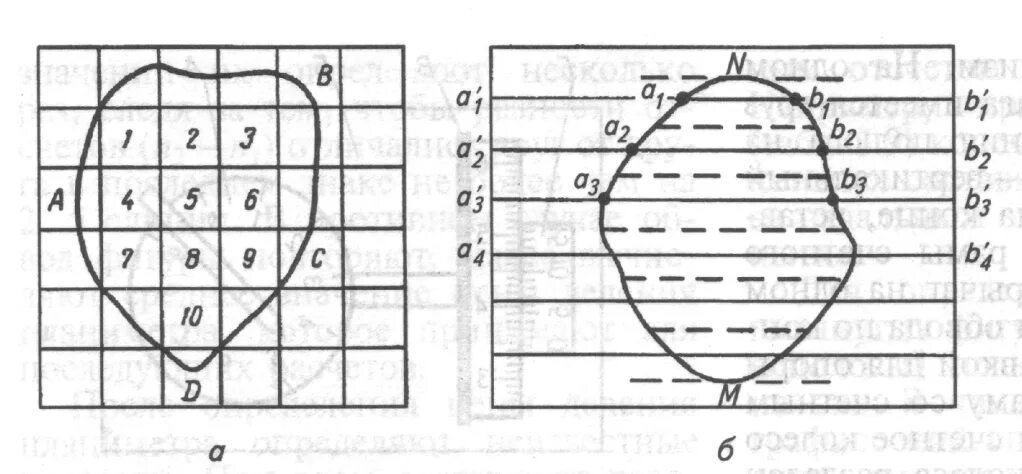 Палетка для измерения площади. Съемка ситуации. Магнитный поток внутри контура. Внутрихозяйственное землеустройство. Определение площадей контуров.
