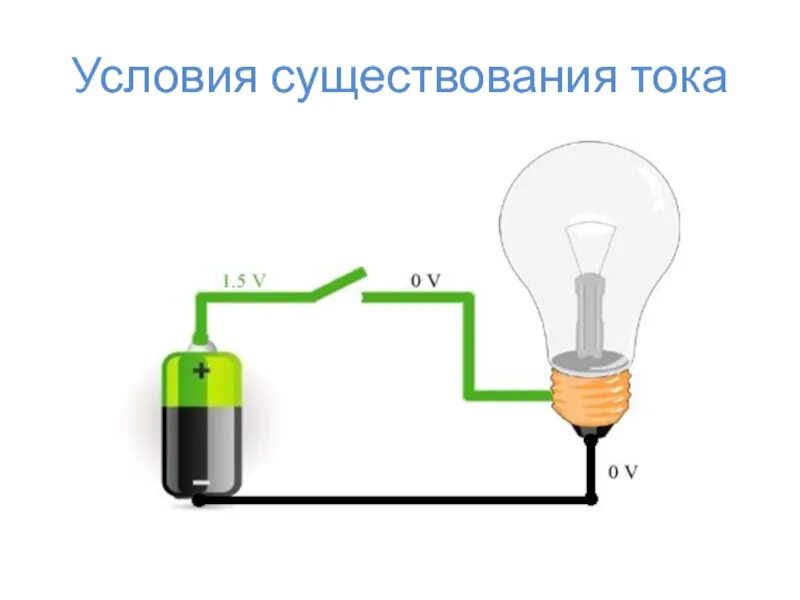 Электрическая цепь: определение и сущность, что это такое, элементы, классификац