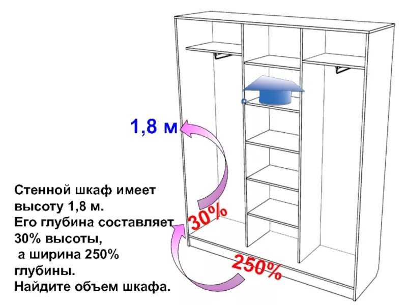 Имеющие высоту. Вычислить объем шкафа. Шкаф 1,2 ширина ,1,8 высота. Стенной шкаф имеет высоту 1.8м его глубина составляет. Стенной шкаф имеет высоту 1.8м его глубина составляет 30.