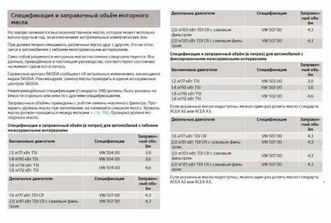 Шкода 1.2 объем масла