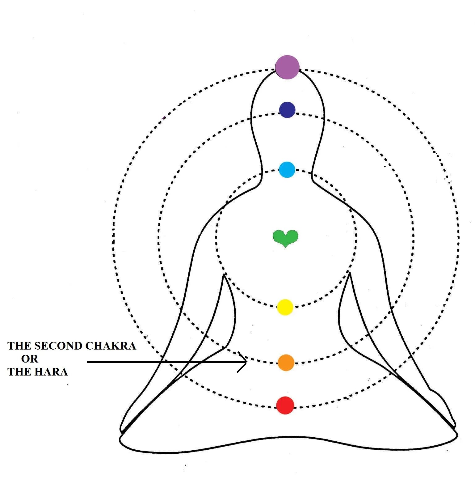 Чакровая система древних славян. Чакры по линии хара. Чакры линии хара схема. Энергетические центры хара, анахара. Система хара.