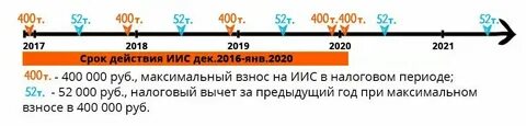 Переходить ли на иис 3