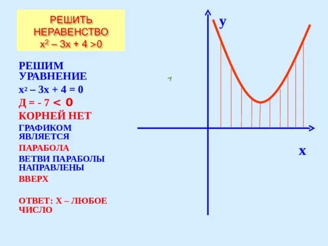 Х2-4х+3 0. Х2 4х 3 0 решение. Решение 2-х-3х2<0. Решите графически уравнение х2+3х-4 0. Уравнение х 2 х2 4 0