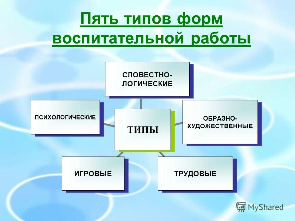 Группы форм организации воспитательной работы