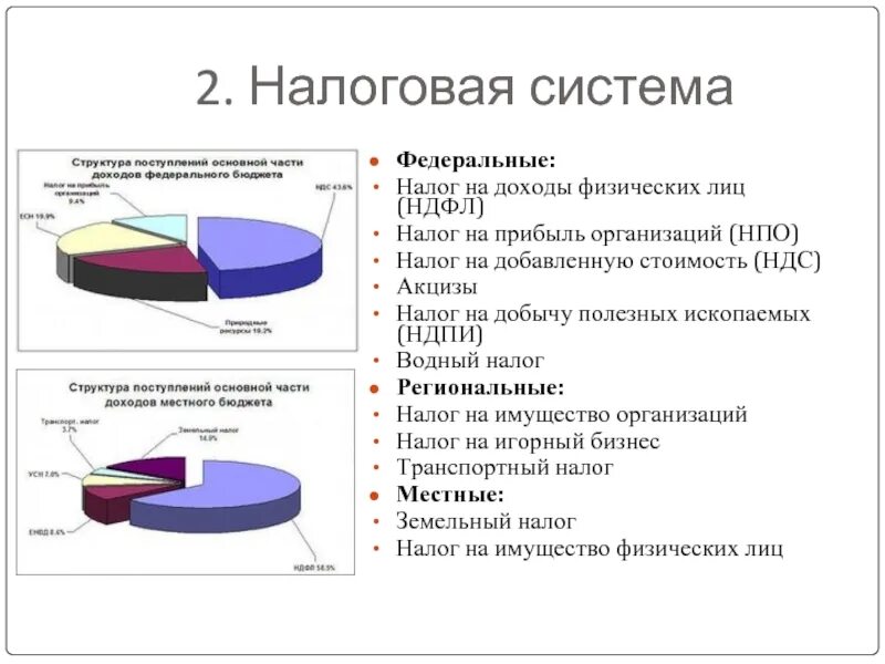 Налог на добычу полезных относится к